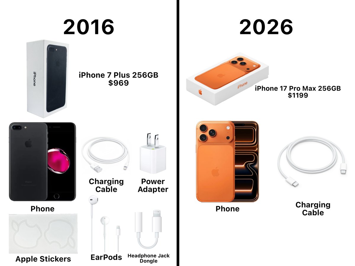 Sankew06's tweet image. crazy how we pay more for less...