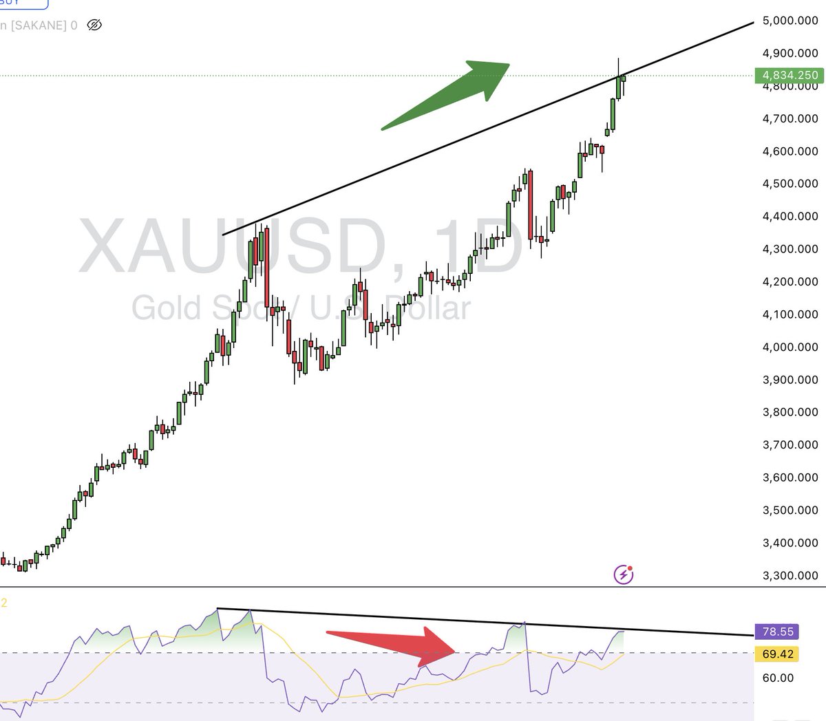 The House Of Crypto (@Peter_thoc) / Posts / X