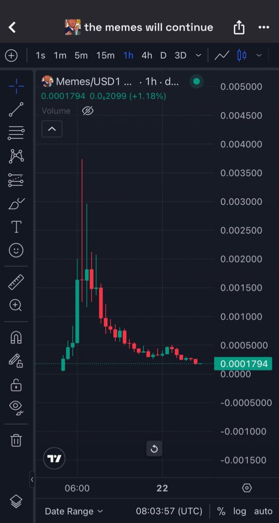 ChuChu20347's tweet image. $MEMES
An interesting story the narrative is getting attention across the broader online community.

At these levels, it might be worth a small gamble.
Could be a chance to shift positioning here.

5dxdLpp7epQ9hEY14KUtYa8Bj4kb1ebiovyyUyDkbonk