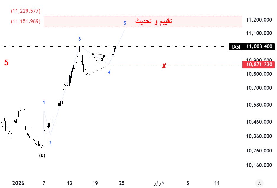 #TASI
