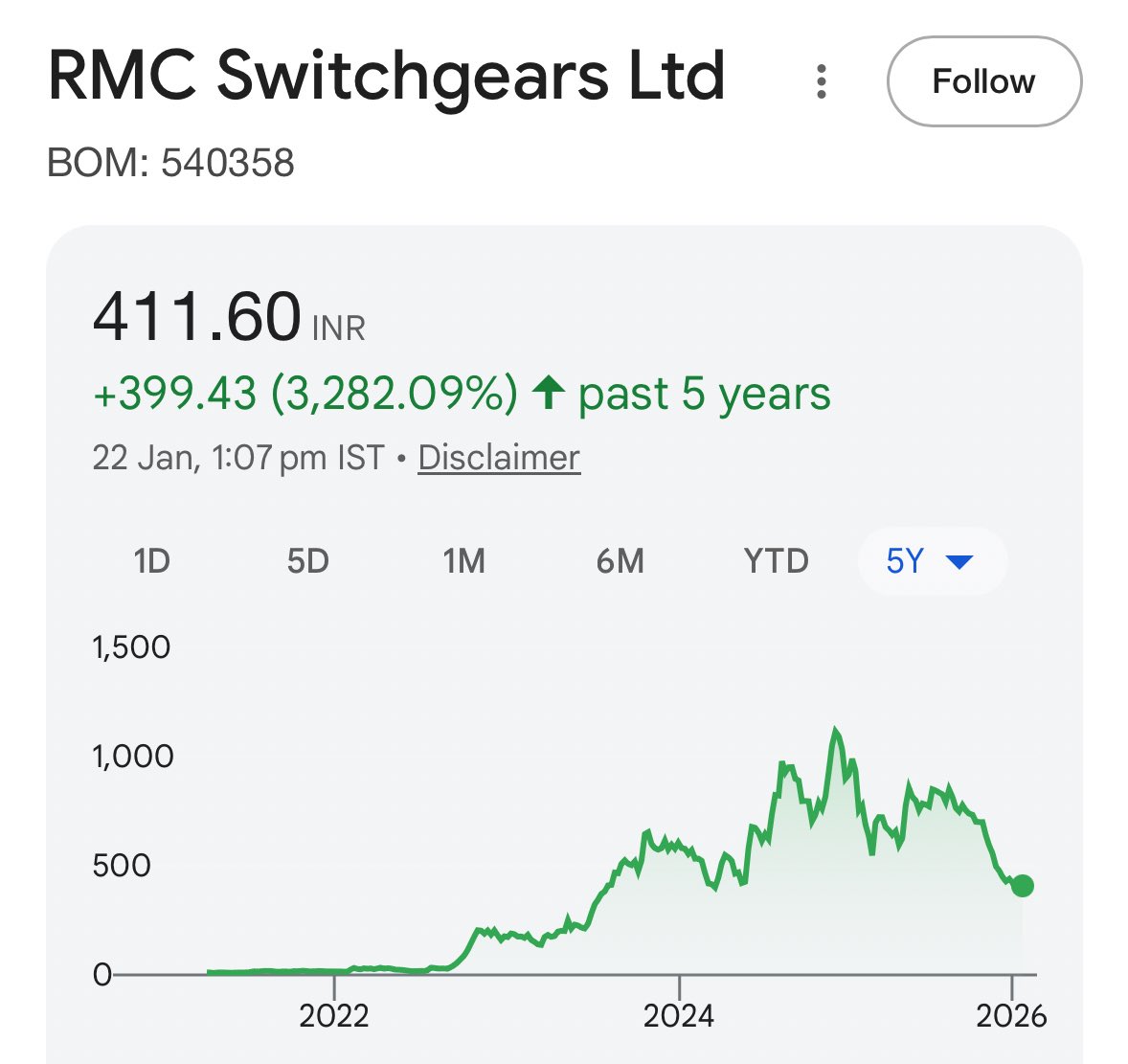 Stock Analyst135 tweet media