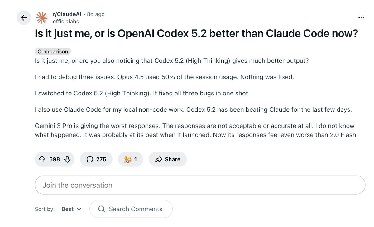 kenn's tweet photo. （redditのclaude板にて）

Codex 5.2ってClaude Codeより強くない？

（claudeのモデレーターボット）

TL;DR（200件のコメントを読んだ上での自動要約）

結論は圧倒的に「Yes」。ただし、単純な話ではない。このスレの多くの開発者は、OpenAI Codex 5.2（High / xHigh）が、特にデバッグ・複雑なロジック・コードレビューの分野で、Opus 4.5をすでに上回っている、という点で一致している。

ただし、本当のプロの立ち回りは両方を併用するハイブリッド運用だ。

もっとも支持されている戦略はこうだ：

・まず、創造的でスピードの速い Claude Code（Opus）で設計と初期コードを書かせる
・次に、遅いが極めて几帳面な Codex 5.2を「鬼レビュアー」として使い、Claudeが必ず見落とすバグや抜けを洗い出す

この流れにシフトしている大きな理由の一つが、Claudeの使用制限が今や地獄レベルだという点。

トップコメントでは「軽く使っただけで5日で上限に到達した」という声があり、他にも高額なサブスクなのに数時間で遮断されるケースが続出している。一方で、Codexの制限は“存在しないも同然”と表現されている。

裏技：トークン消費が異常な問題への対策として、Claude Code CLIを 2.0.76 にダウングレードしているユーザーもいる。

要するに、これはトレードオフだ。
Codexは遅いが論理的で慎重な天才。
Claudeは速くて創造的な作業馬。

で、Gemini？コーディング用途では話題にもならない。