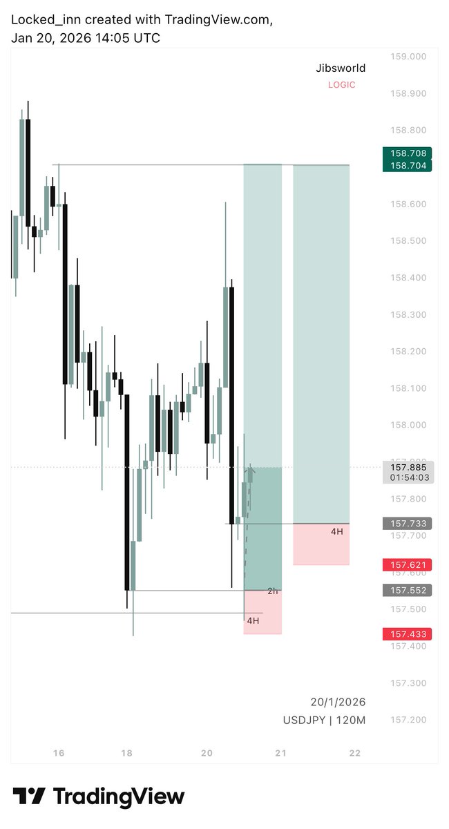 wtf_jibril's tweet photo. $USDJPY 

since nobody wants to fund me $500 to lock in, I’m starting my flip compounding journey 

$2 to $40…. wish me well https://t.co/e2D8PgrHlt