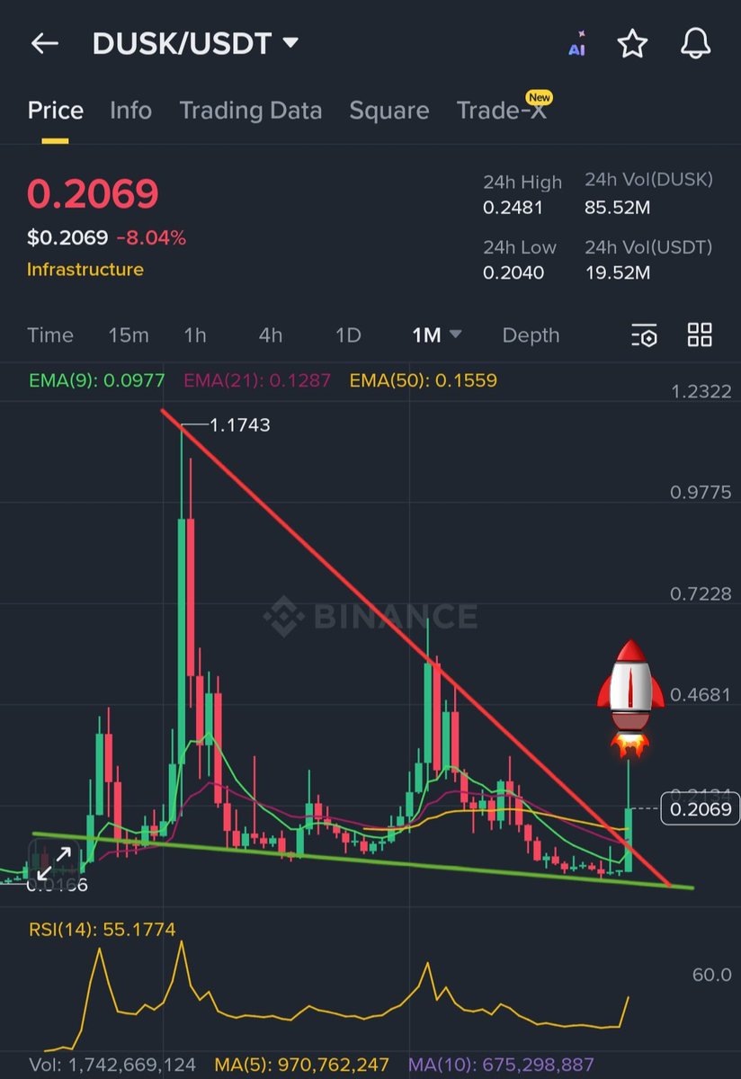 Buscar plataforma DUTT reviews fundamentados mercado 2026.bvk