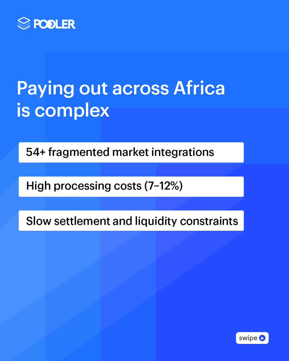 Poolerapp_'s tweet photo. Paying out across Africa today means:
• 54+ fragmented integrations
• 7–12% processing costs
• Slow settlement &amp; liquidity issues

Pooler simplifies this with: 
✓ One API
✓ Local currency termination
✓ Built-in compliance &amp; fast settlement https://t.co/AHnoU0Sy2V