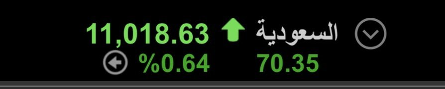 تحديث المؤشر العام #تاسي
فضل من الله تم تحقيق الان ١١٠١٨
تبقى لدينا من الاهداف
١- ١١١١٠
٢- ١١٣٣٩
٣- ١١٦٦٠
عندما نصل بين ١١٣٣٩-١١٦٦٠ ان شاء الله عندي
تحديث مهم ونسال الله التوفيق 
ضعو هذه الارقام بالمفضلة سنعود لها