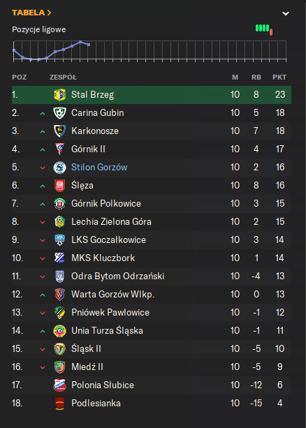 Dundee_YT's tweet photo. Pora brać się za nagrywki 4 odcinka z Stilonu Gorzów.
Link do kanału, podaję tylko chętnym
#FM24 #Football #Stilon https://t.co/eOAgXu5Ia0