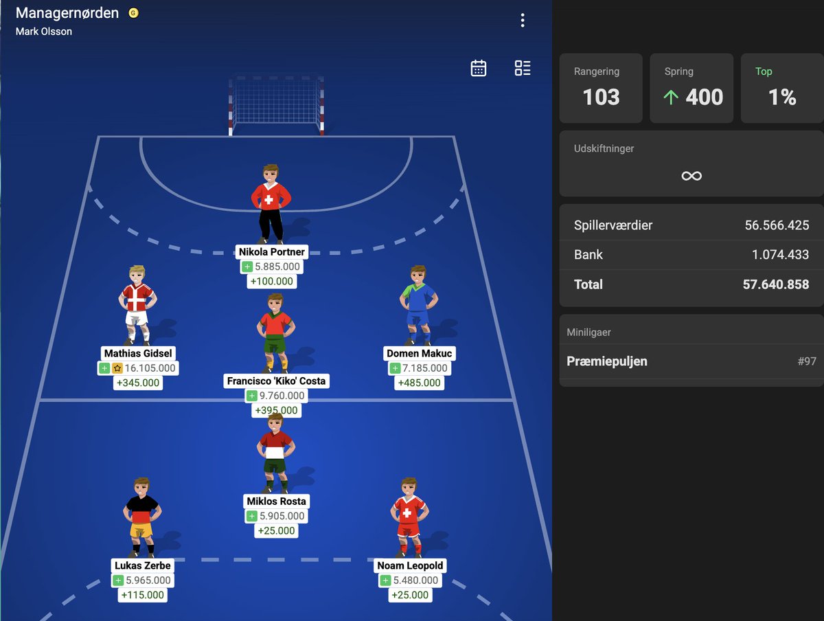 Managernørden tweet media