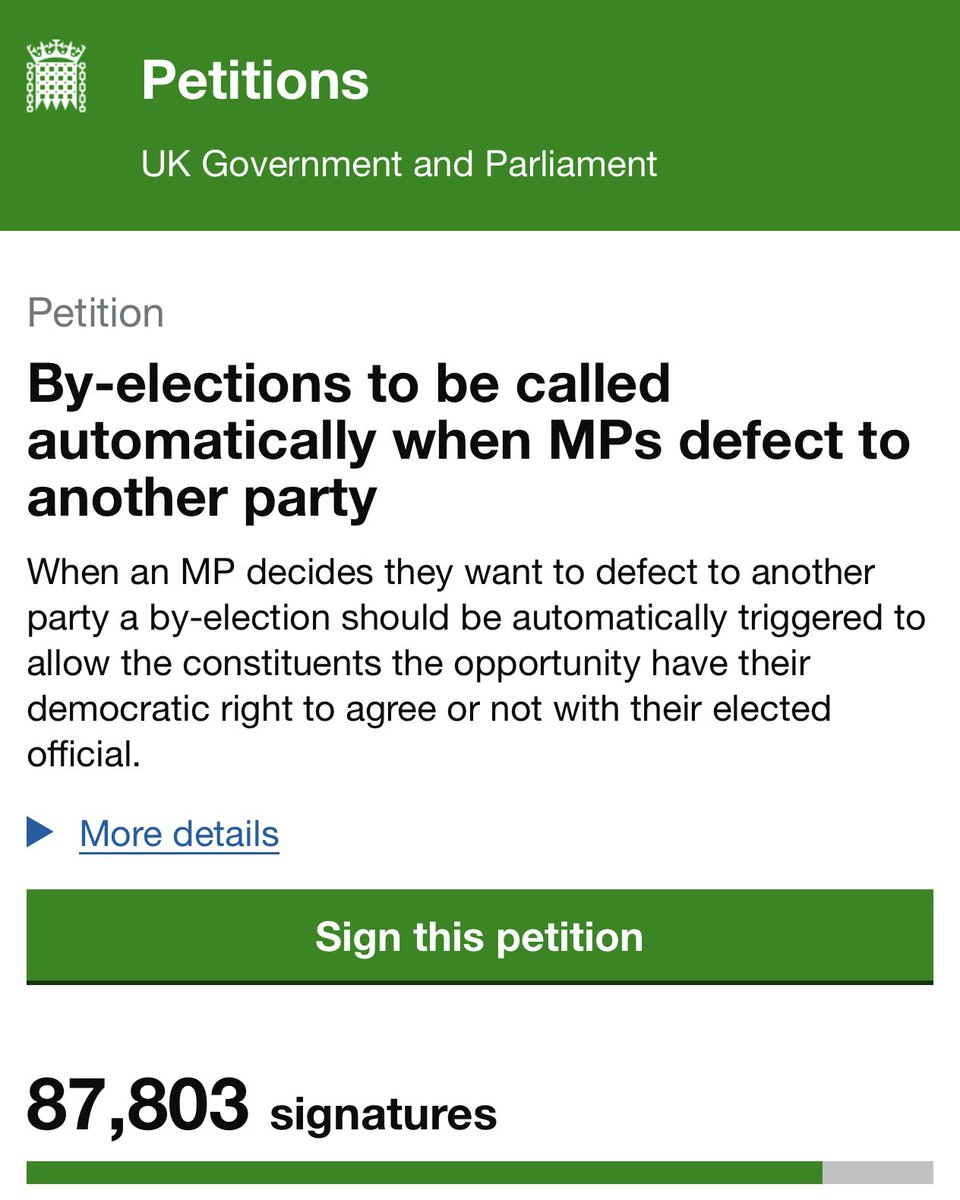 PeterStefanovi2's tweet image. 🚨WOW! Now closing on 88,000 signatures! The Petition calling for by-elections to be called automatically when MPs defect to another party is getting so close to the 100,000 needed.

Let’s keep going!

petition.parliament.uk/petitions/7376…