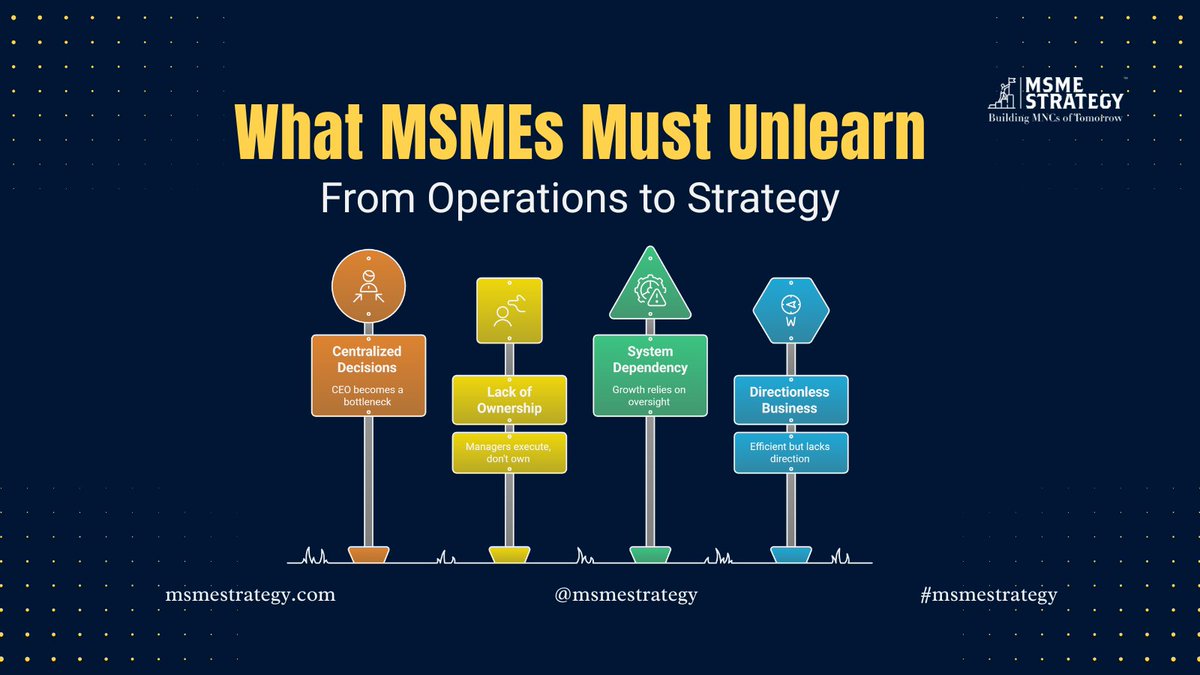 MSME Strategy Consultants tweet media