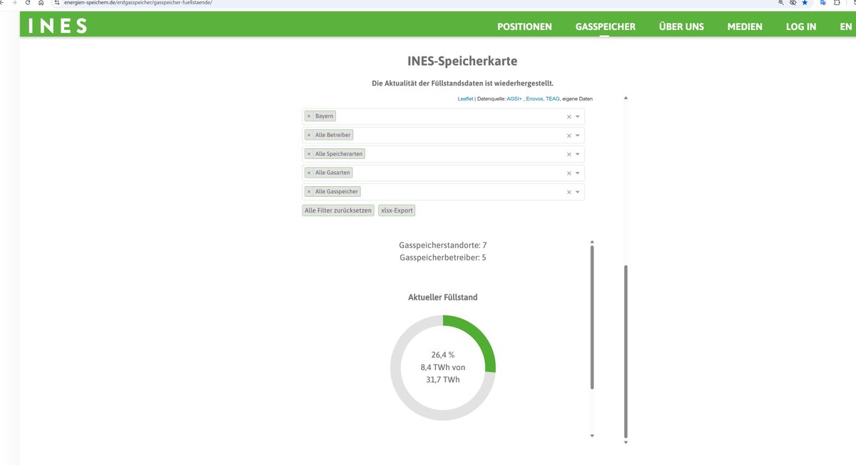 Gasmangellage Übung Lükex 18 ging von 40% in den süddeutschen Gasspeichern aus zum 30.01.19...
Aktueller Speicherstand Bayern 26,4%! am 21.01.25

<a href="/bnetza/">Bundesnetzagentur</a> übernehmen Sie oder seid ihr noch im Winterschlaf? Habt ihr das auf dem Schirm?
Gibt es dazu eine PK?
