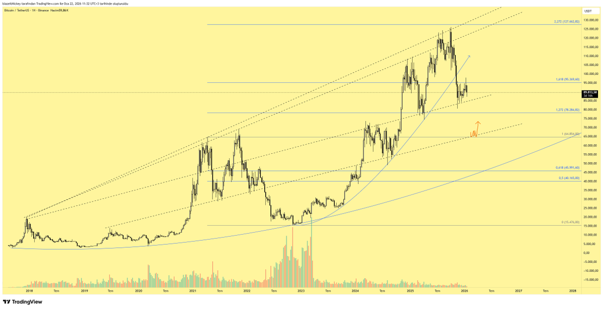 blazeitmickey's tweet photo. $BTC gimme that https://t.co/yIMO4aCiel