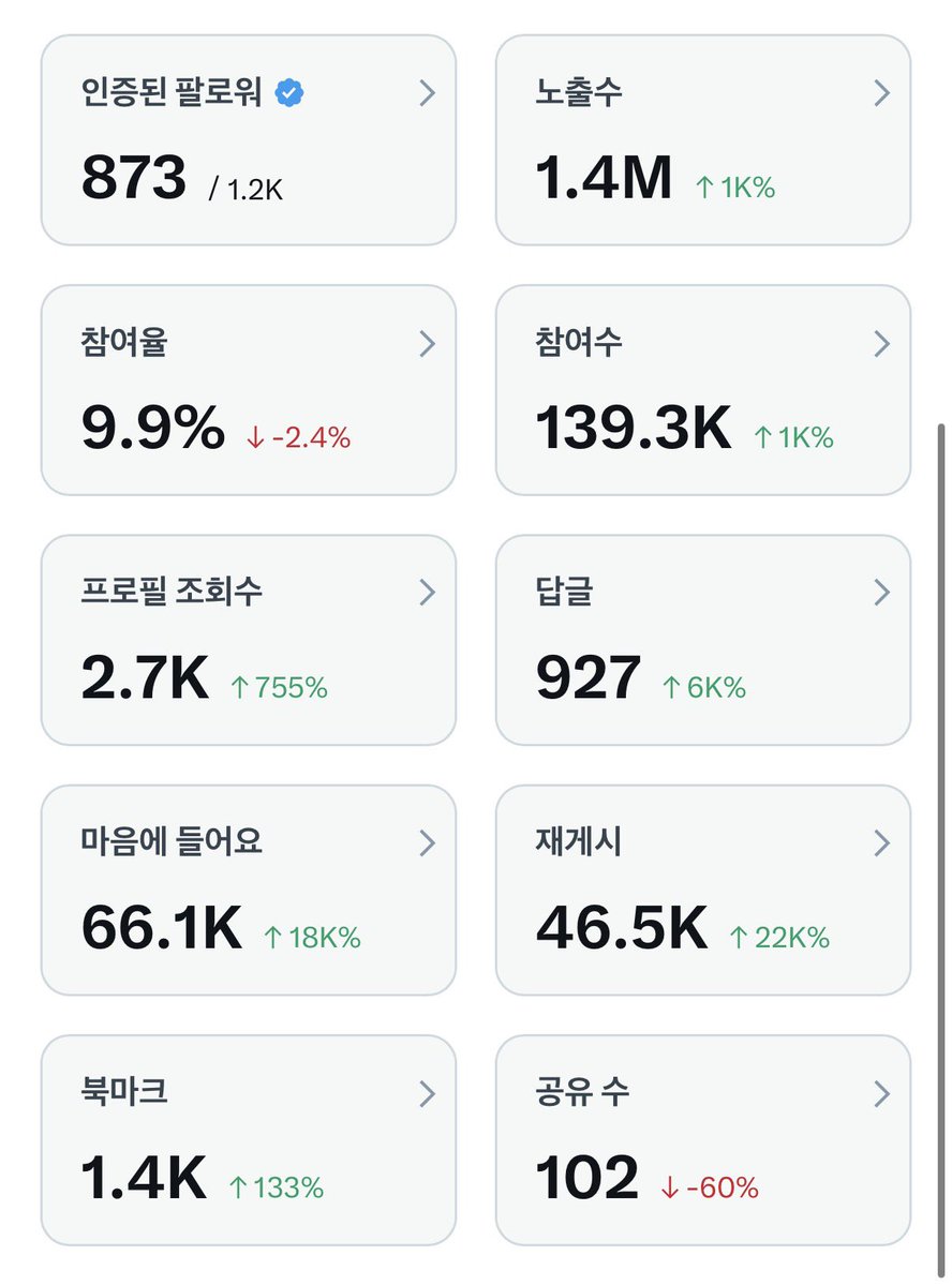 calla103466's tweet image. 팔로워 적었을 땐 팔로워 500채우기가 간절햇고 다 채우니 조회수가 간절햇음 1M 뚫으니 3M이 간절해지고 ,, 나으 욕심은 끝이없다 …..