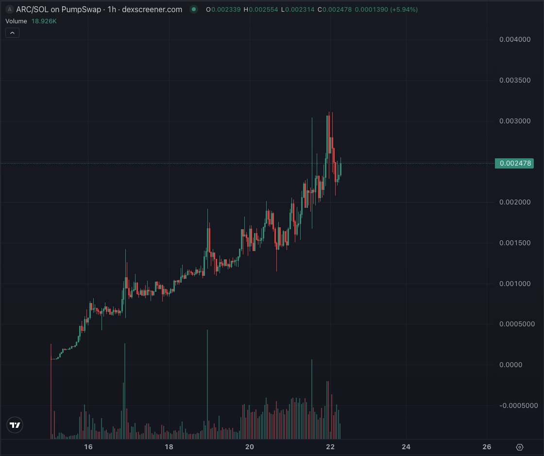 Crypto Fella (@CryptoFellaTx) / Posts / X