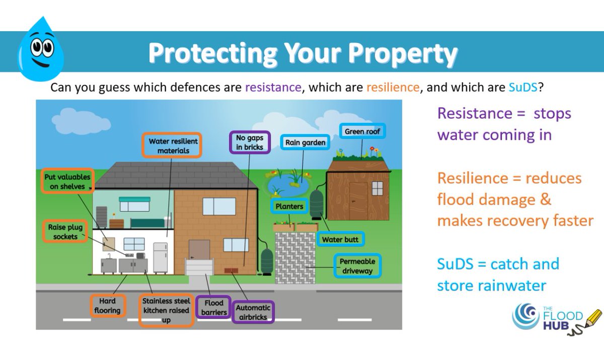 TheFloodHub's tweet image. Teach your students about #floodresilience and how people can protect their homes and #communities from flooding 🌊

Our #KS2 Flooding Education Package includes a dedicated lesson on Property Flood Resilience (#PFR), helping pupils understand practical actions that reduce flood