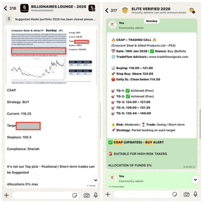 trade_flow's tweet photo. #CSAP — 134.63🎩 Target Achieved | 20%+ Return | 4-Sessions

CSAP delivered  20.00%+ gain, advancing decisively from the 114.11 low to 134.63 at the highs.
✅ Immediate targets achieved

This is how TradeFlow identifies stocks before the breakout and before the trend accelerates.

We focus on:
* Structure and pattern maturity

* Early breakout s!gn@ls
* Risk-defined entries
* Patience over prediction
By the time momentum becomes obvious to everyone else, the position is already built.
JOIN GOLD MEMBERSH!P: https://t.co/fhBwBZ61XH

📲 WhatsApp: 0331-2020902

Follow the Tradeflow Official  channel on WhatsApp: https://t.co/gxp50AQG7v

#PSX #KSE100