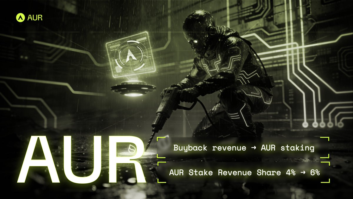 Protocol Update - Aiming Fully On-Chain

After 40 days of runtime, the Aurum Protocol has successfully bought back 20,000 $AUR.

From this point forward:

- The protocol will end the buyback mechanism
- All former buyback revenue is now redirected to $AUR staking
- $AUR Stake