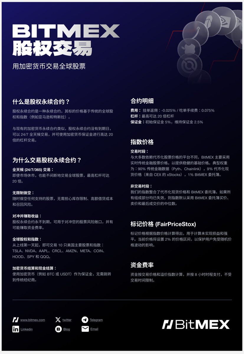 BitMEX 中文频道(@Bitmex_zh) / Posts / X