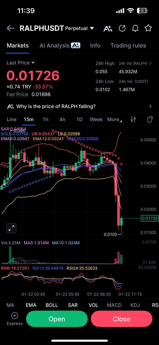 $ralph 

5 dk da bir sıçrama geldi 

Teşekkürler ✅

Giriş ve çıkış yerimiz muhteşem 😆 

$btc