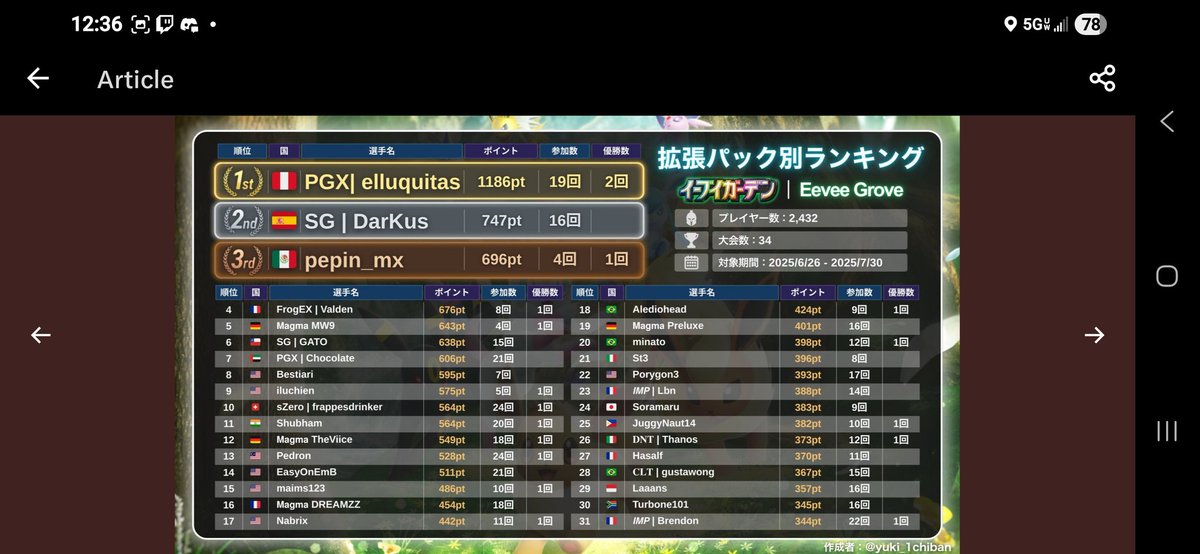 Bestiari tweet media