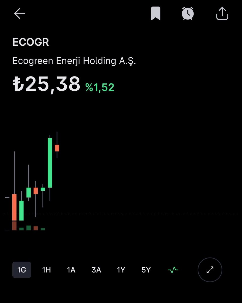 #ECOGR 

Bebek hisselere yatırım yapmak isteyenlere güzel hisse.

Yatay düzeltmesini tamamlanmak üzere .

2026 portföyde olması gereken bir hisse.

Kısa vade stop 24.60 TL
Ana stop 23 TL