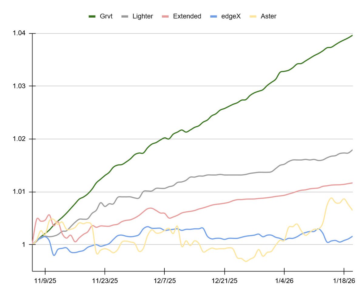 Yossy｜0xC (@0x_Yossy) / Posts / X