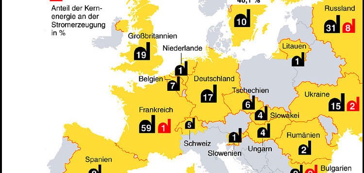 Einfach 17 AKWs abgeschaltet weil die CDU eine Landtagswahl in Baden-Württemberg gewinnen wollte.
