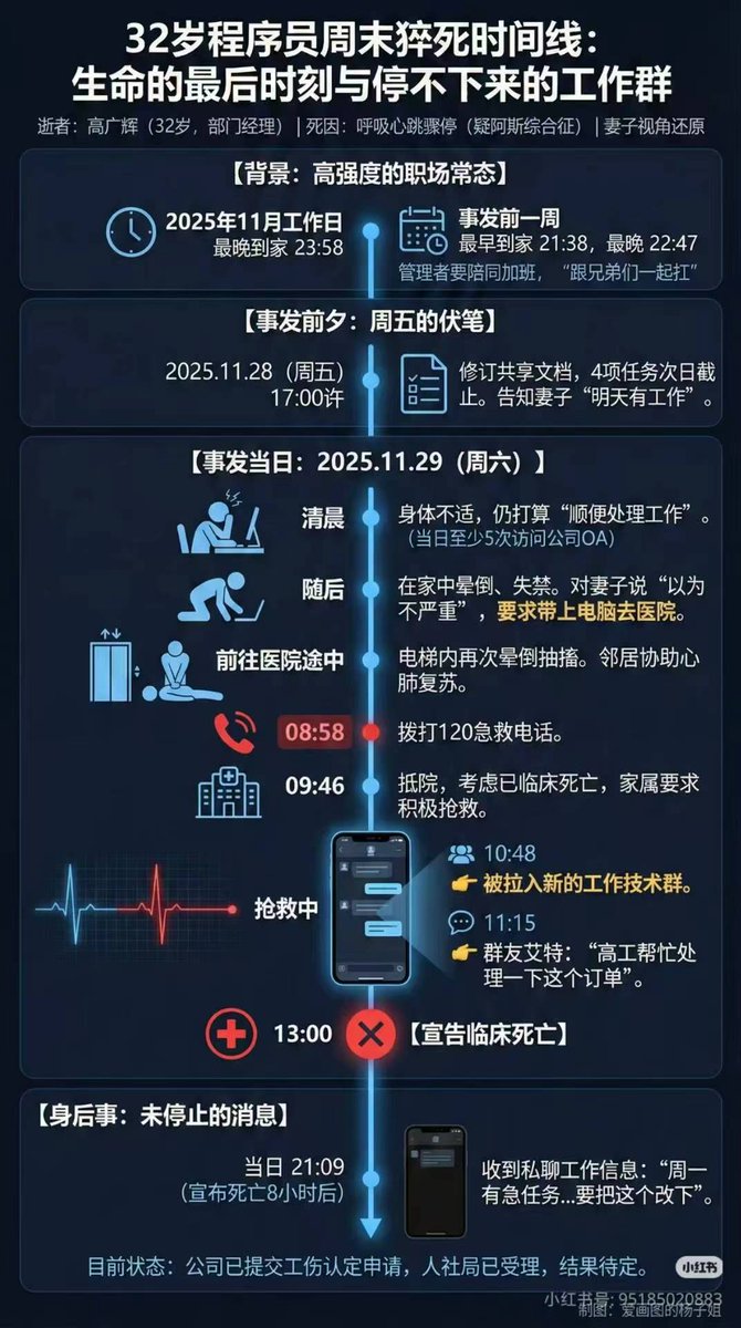 这个时间让我想起来我在宇宙所上班的时间了，就说我自己很多时候都是早上89点就开始干活了，干到晚上11 12点常有的事，周末出门最起码工作手机要带上，出远门一定会背电脑。你说工资高吧，反正我不高，同样大头兵比我高太多了。一天基本当两天用，所有的时间被捆绑毫无生活，以前说WLB，现在也不提了。