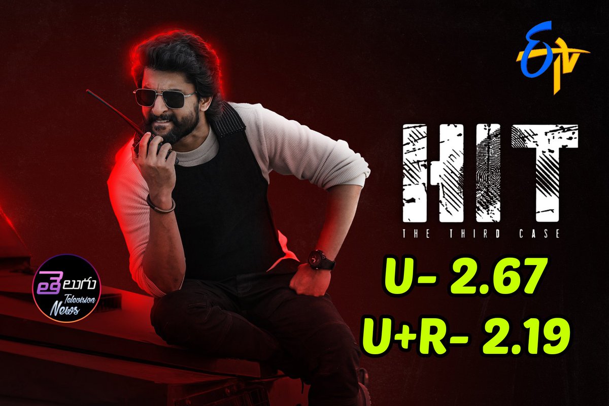 TeluguTvExpress's tweet photo. World Television Premiere Of #Hit3  on #ETVTelugu Gets 2.67 TRP In urban and 2.19 TRP in U+R Markets 

Natural Star #Nani #ShrinidhiShetty #AdiviSesh  #HITTheThirdCase #TheParadise https://t.co/MnESp2eAeN