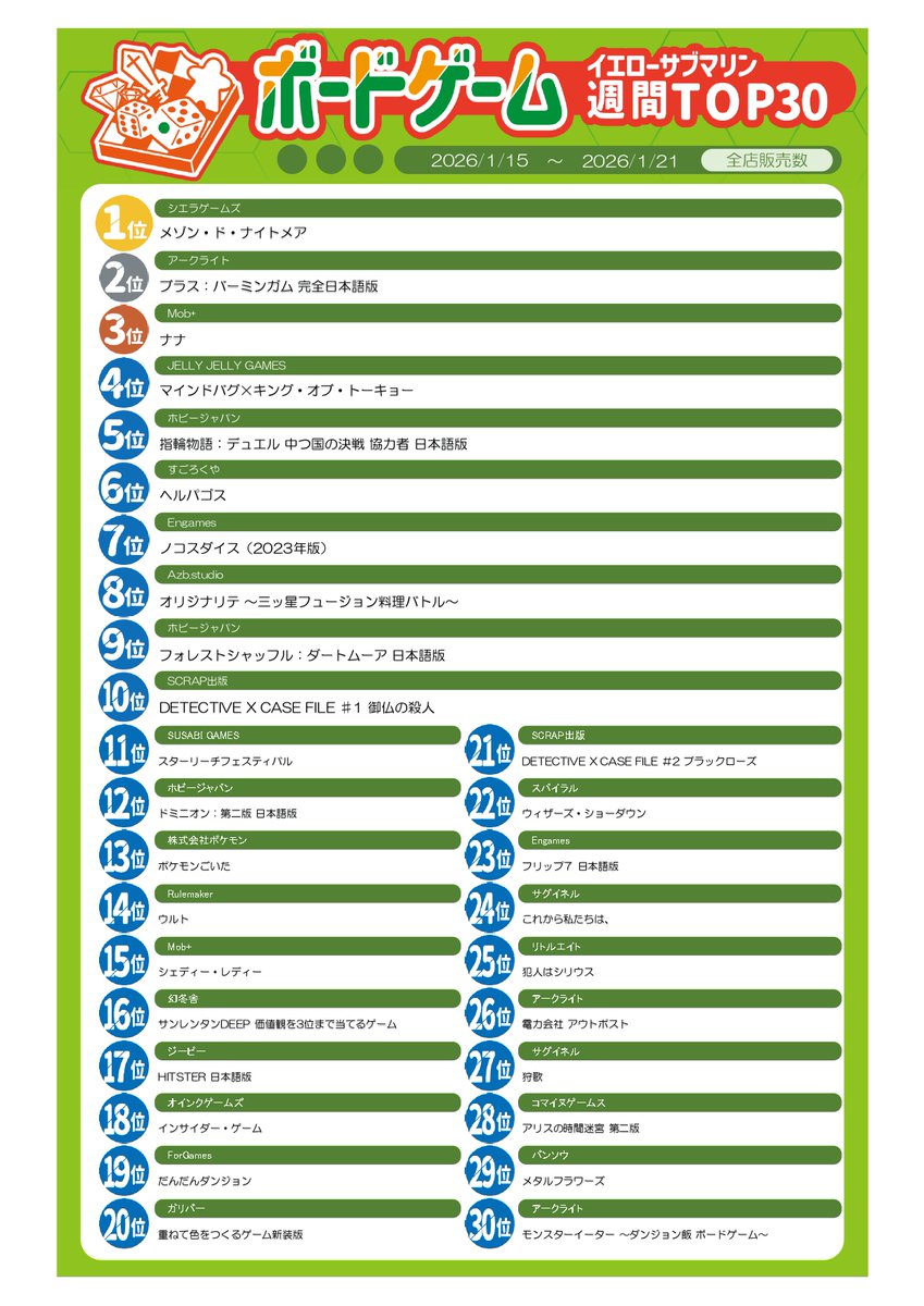 ランキング更新】 #ボードゲーム「週間(01/15-01/21)販売ランキング