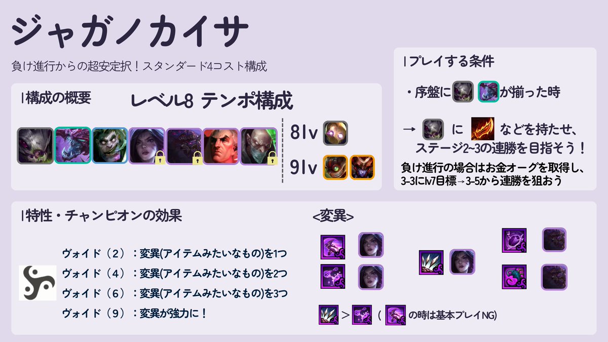 yucchaku_tft's tweet image. 【今日のTFT勝ち構成：ジャガノカイサ】
レベル7でアンロック可能になったカイ=サを使った構成です！3-5で必要な4コス3枚が入手できるため、負け進行からもプレイしやすい！
✅難易度：★★☆☆☆（初心者におすすめ!）
✅特徴：確定入手4体の楽々盤面♪
監修： @riritftlol, @tamori03
#TFT #ゆっ着