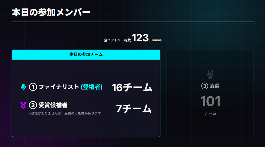 nuno_yamaneko's tweet photo. 明日FINAL PITCH！！Stablecoin(JPYC) Innovation Challenge 2025！！