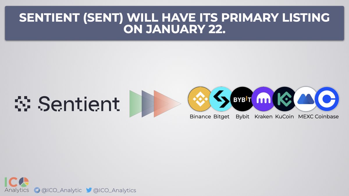 _ @SentientAGI $SENT will have its primary listing on January 22. Binance,  Bitget, KuCoin, Bybit, Coinbase, MEXC, and Kraken will enable SENT trading  at 12:00 (UTC). https://t.co/0ahbxCrCln