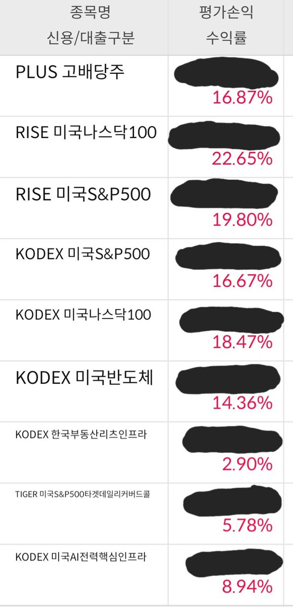 teatimeforlife's tweet image. 돈 얘기가 나와서 후다닥 달려왔습니다ㅋㅋㅋㅋㅋㅋㅋㅋㅋㅋㅋ

글을 시작하기에 앞서 이 트윗은 종목을 추천하는 목적으로 작성한 것이 아님을 밝히며 투자는 본인의 선택이기에 신중히 투자하시길 당부 드립니다.
제 개인의 견해와 사례이며 이 방법만이 옳고 다른 방법은 다 틀렸다는 의도로 작성한…