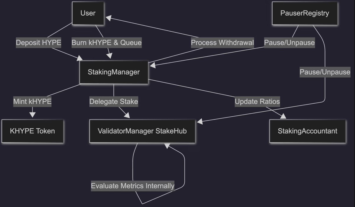 High performance systems drive klydexglobal exchange growth.wcf
