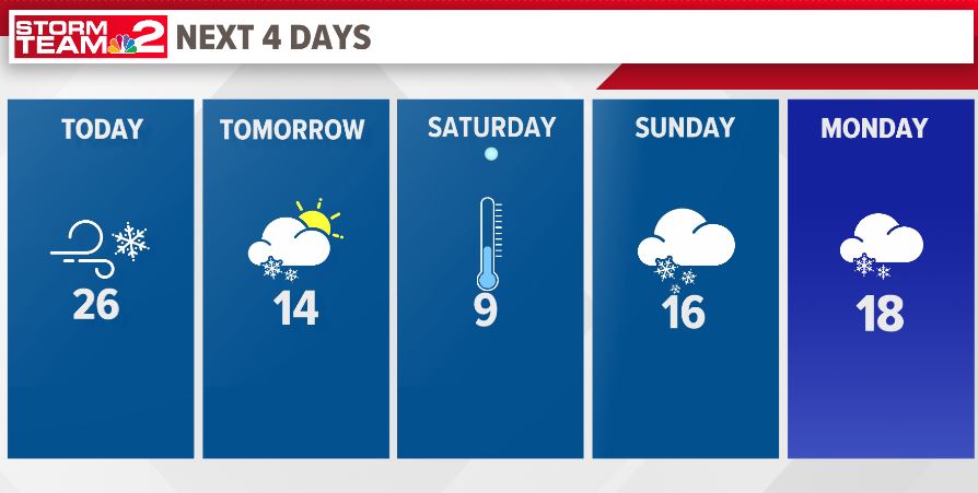 Pat_HammerWGRZ's tweet image. Only in Buffalo and few places near the Urals (mtns in Russia). Where else do you have a forecast like this?
