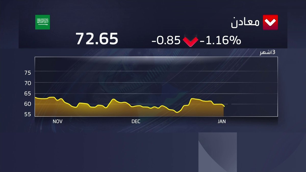 شركة معادن تبدأ طرح إصدار لصكوك مقوَّمة بالدولار عن طريق شركة ذات غرض خاص جرس الإغلاق _Business 