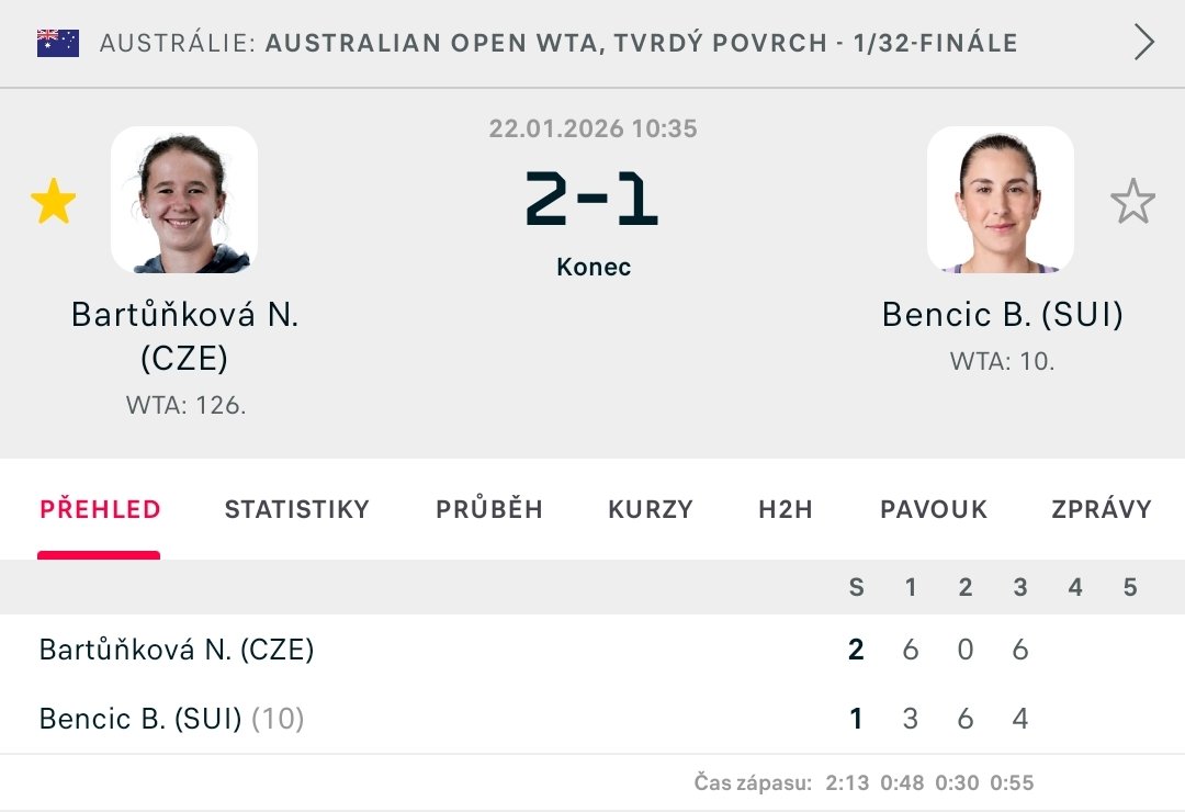To, co předvedla Nikola Bartůňková! Skvělý tenis. Velký údery. Parádní show. Energie. První skalp top 10 hračky. 
3.kolo next....🙏🎾👏
