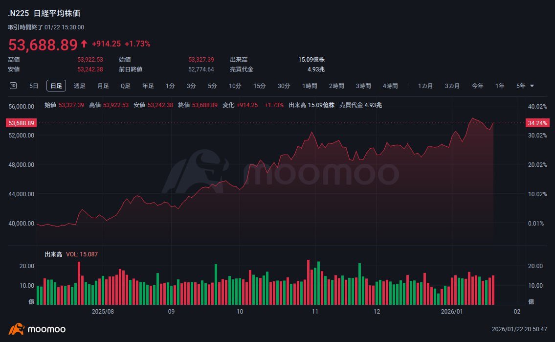 株式市場ウォッチャー (@KabuWatcherJP) / Posts / X