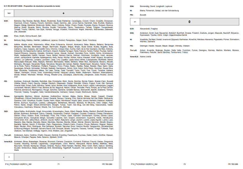 Sinn Féin's two MEPs (Left) also abstained on today's European Parliament resolution condemning the brutal repression of protesters in #Iran, demanding an end to executions, the release of detainees, and accountability for the regime’s crimes.
europarl.europa.eu/news/en/press-…