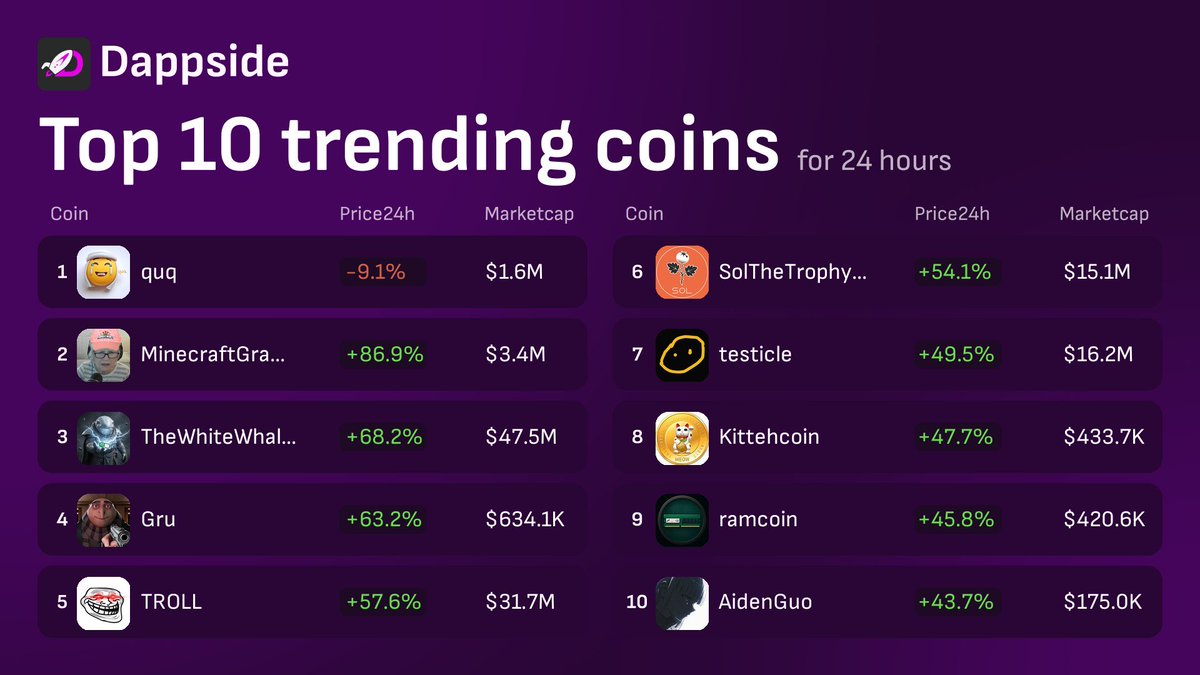 Sanchez | dappside.io tweet media