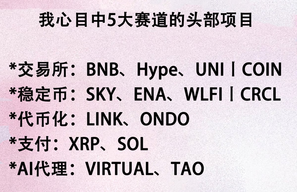 Crypto 5大“爆金币”赛道：交易所、稳定币、代币化、支付、AI代理。 这是赵长鹏@cz_binance 在达沃斯世界经济论坛的最新发言。  我相信他的判断，选出了我心目中5个赛道的头部项目。 我选择抄底龙头，排第一的5个！你有什么建议？ #BNB #hype #UNI #sky #ena  #wlfi #link ...