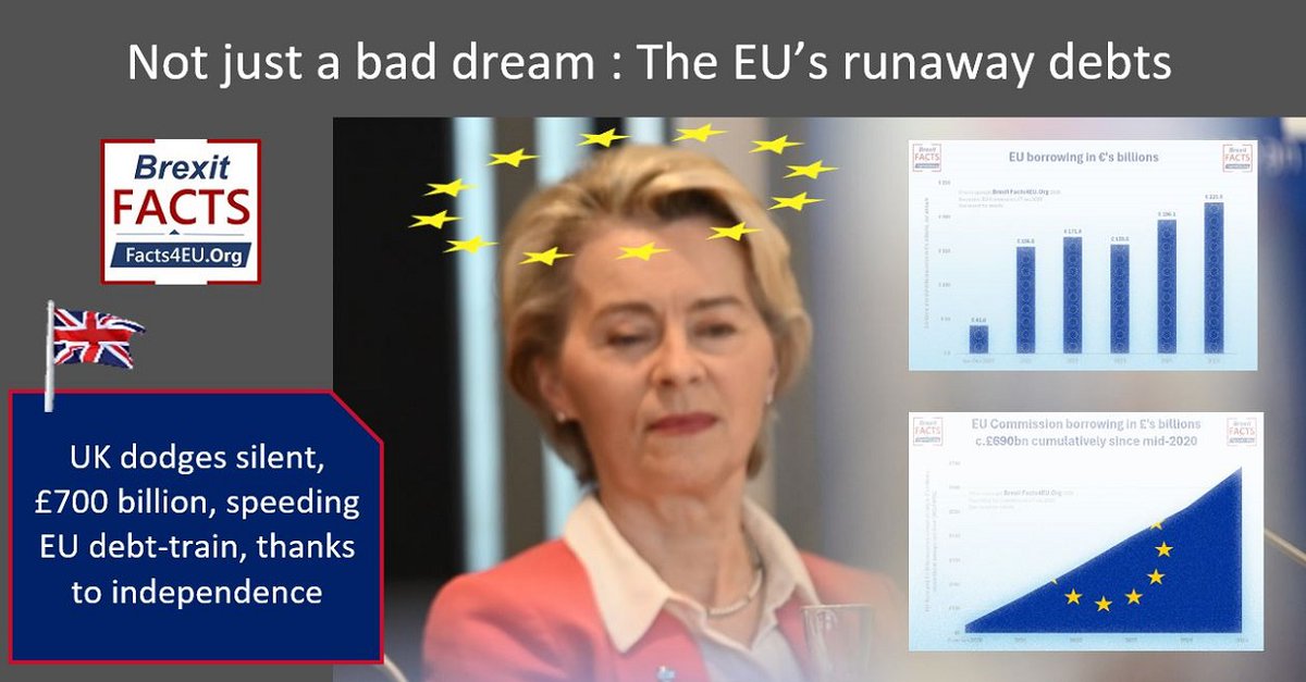 UK dodges silent, £700 billion, speeding EU debt-train, thanks to independence.
While all talk is of Greenland and Chagos, Labour’s precious EU has been quietly loading itself with debt.

EXCLUSIVE here: facts4eu.org/news/2026_jan_…
Pls re-post!