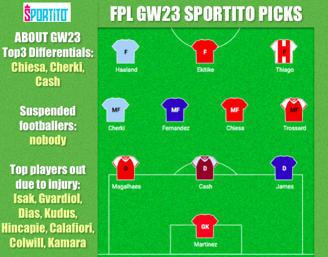 Sportito Tips for Premier League GW23

#PremierLeague #Epl #FPLCommunity #FPL