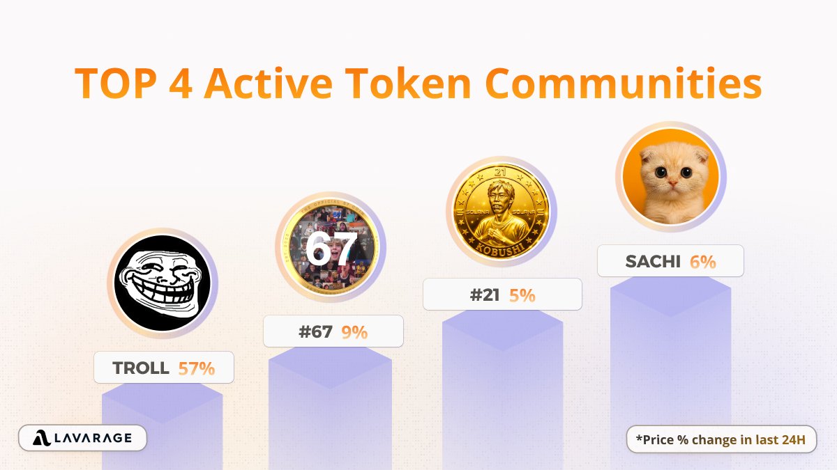 Lavarage tweet media