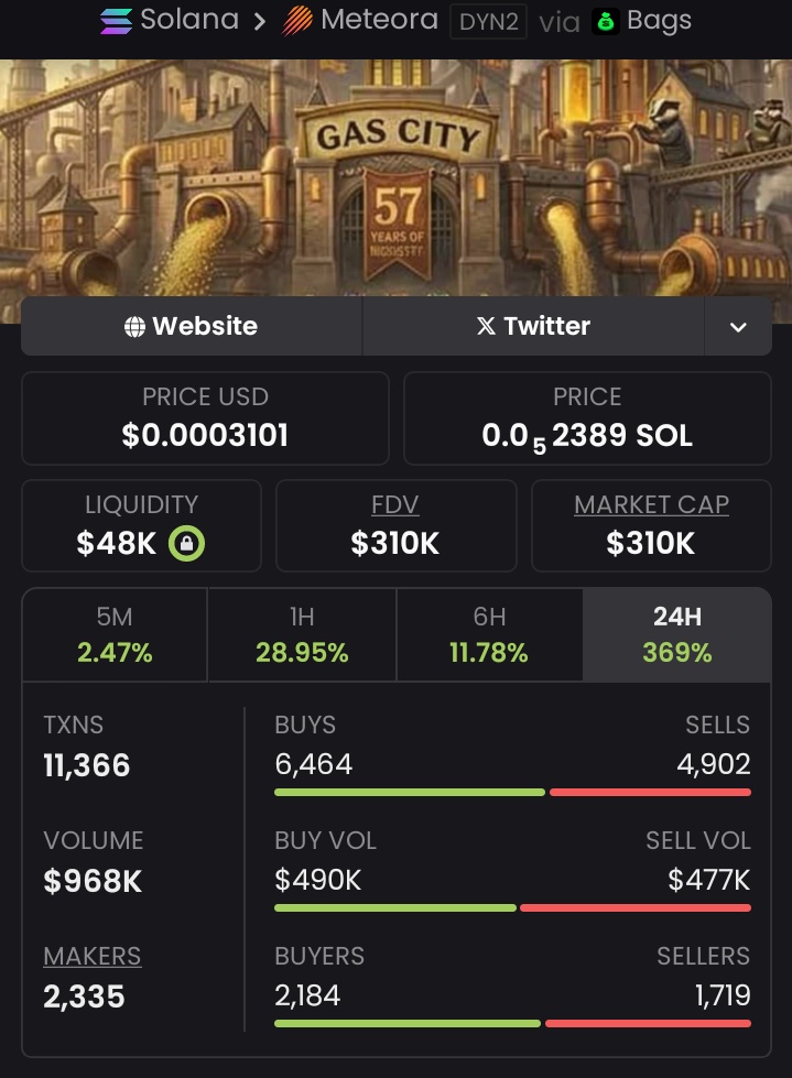 keekee_kee's tweet image. Nailed $CITY for a 46x pump ($6.8K → $310K). My premium calls are for the loyal squad. DM for in on the action. #CryptoPicks #WhaleMoves #BigDevs #moonshots #trading #memeszn

Ca:VTCQxY6bAE6TJyYWxeJZzaXuK23pitUqSZ8gGk9BAGS