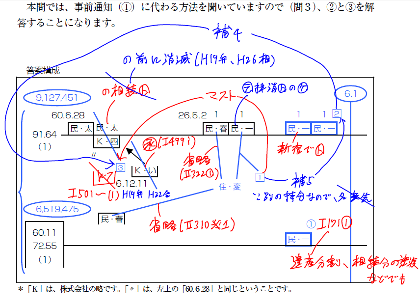 司法書士試験『リアリスティックテキスト』 (@realistic_text) / Posts / X