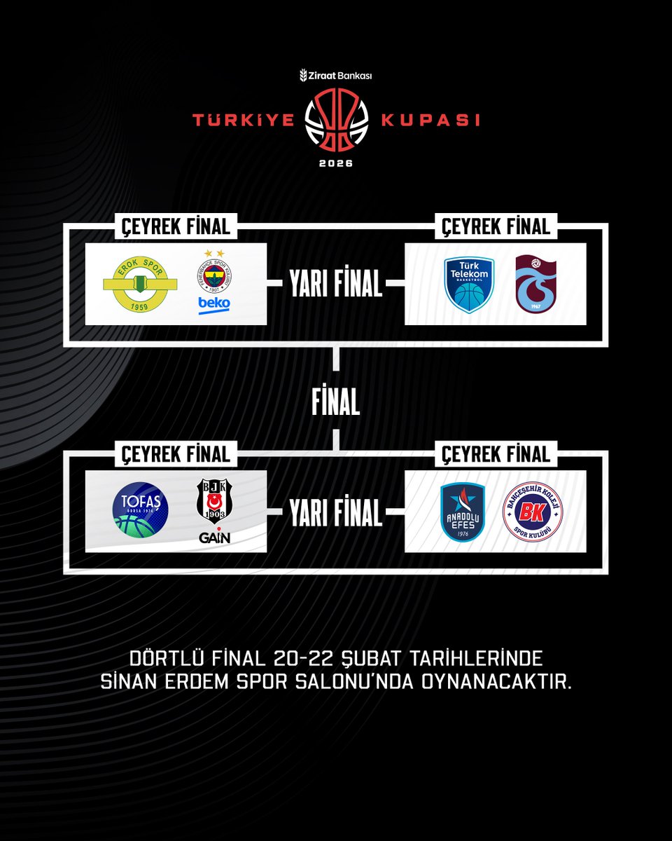 Beşiktaş GAİN Takımımızın Ziraat Bankası Türkiye Kupası Çeyrek Finalindeki Rakibi TOFAŞ Oldu

🔗 bjk.com.tr/tr/haber/93432