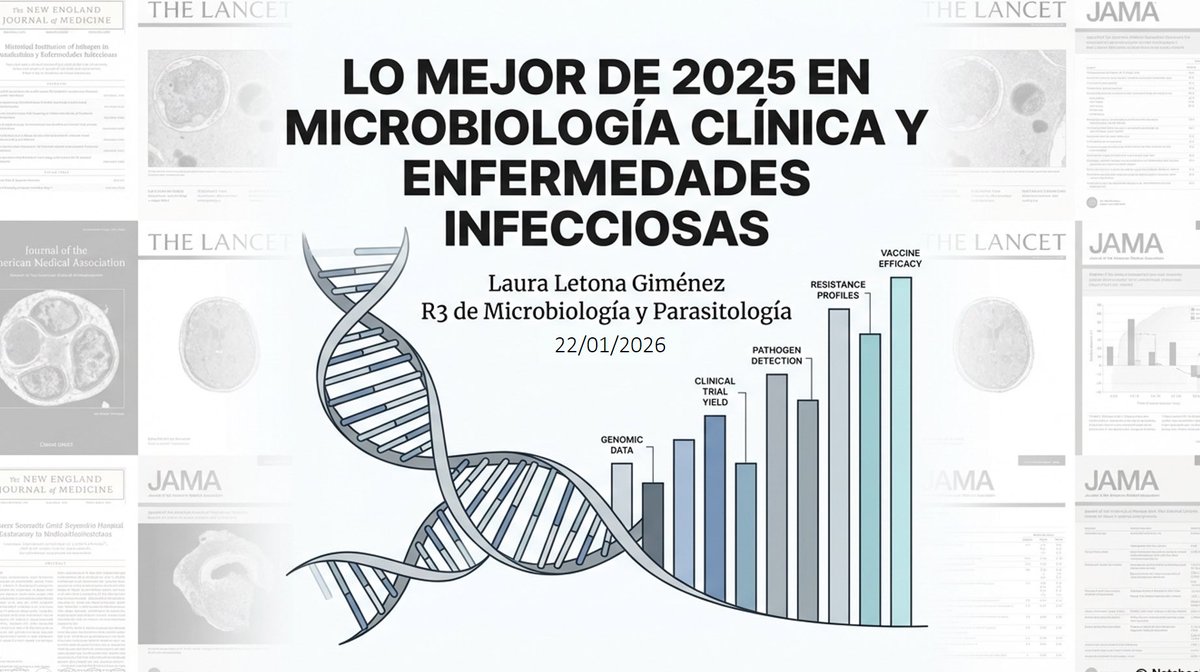 Micro_LaPaz's tweet photo. 🖥️ #Sesión: Hoy nuestra residente Laura Letona Giménez 👩🏽‍⚕️ nos hace un repaso sobre lo mejor de #2025 en Microbiología Clínica 🔬 y Enfermedades Infecciosas 🐛 ¡Enhorabuena por la presentación! 😍🫶🏻 https://t.co/PObmDIzSTX
