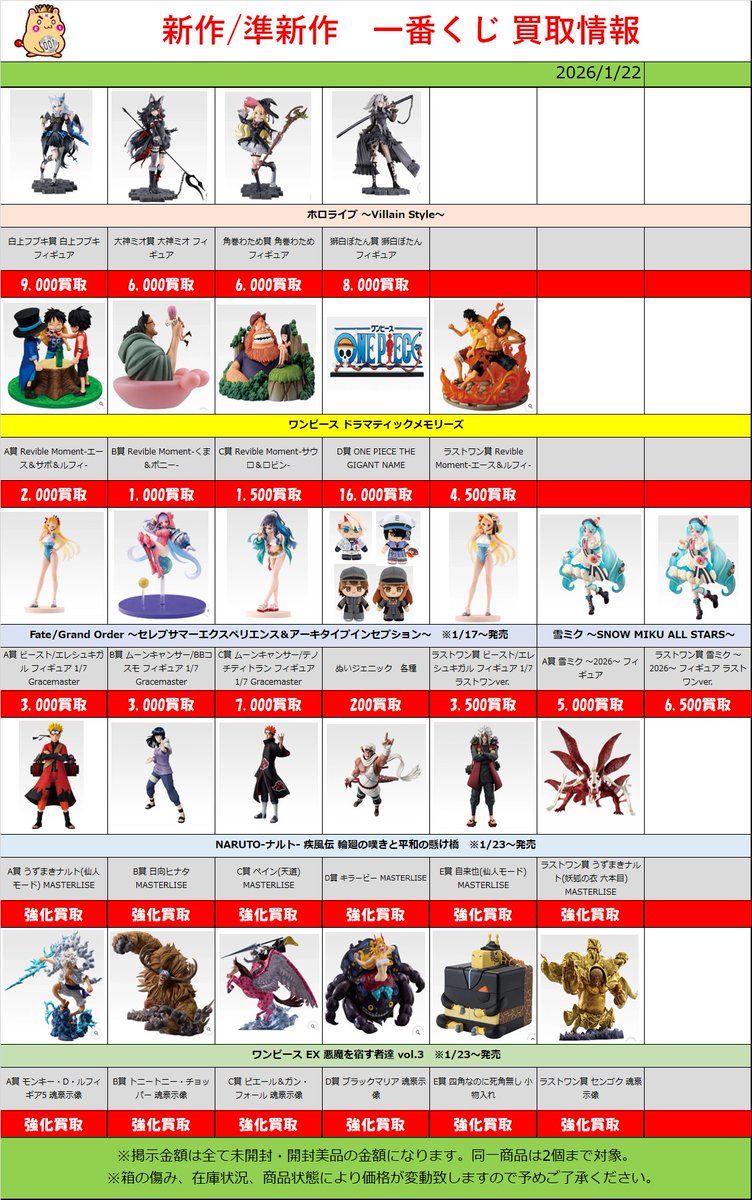 新作一番くじ買取告知！ ❄️目玉は2026雪ミクフィギュア❄️ A賞 5000